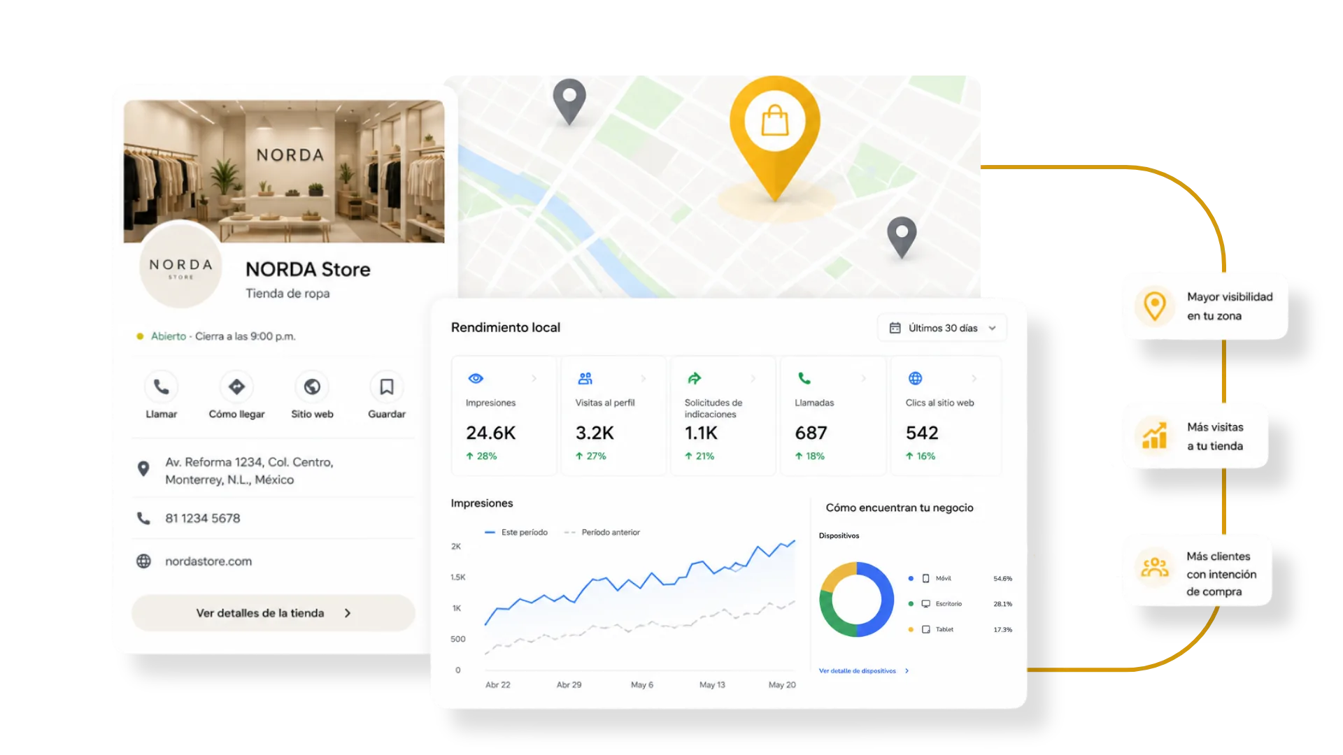 Perfil de Google Business, mapa local y métricas de rendimiento SEO para una tienda